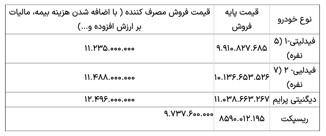 محصولات بهمن موتور