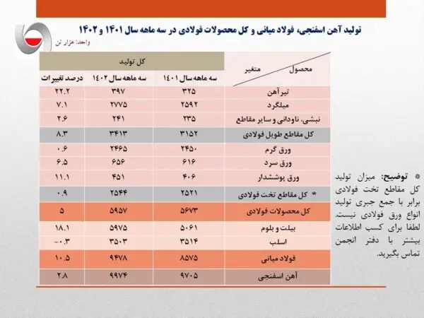 فولاد