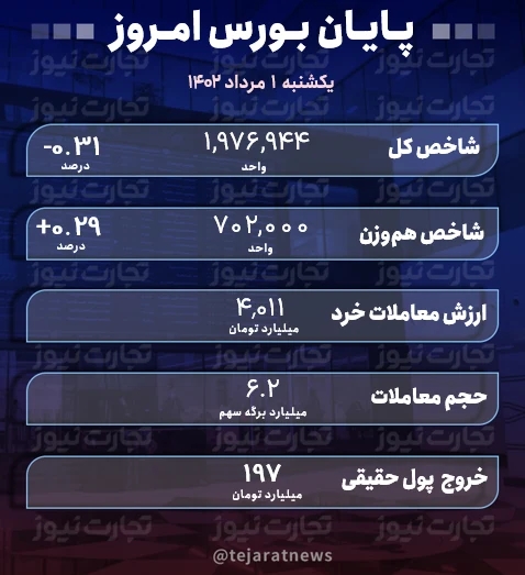 پایان بورس 1 مرداد