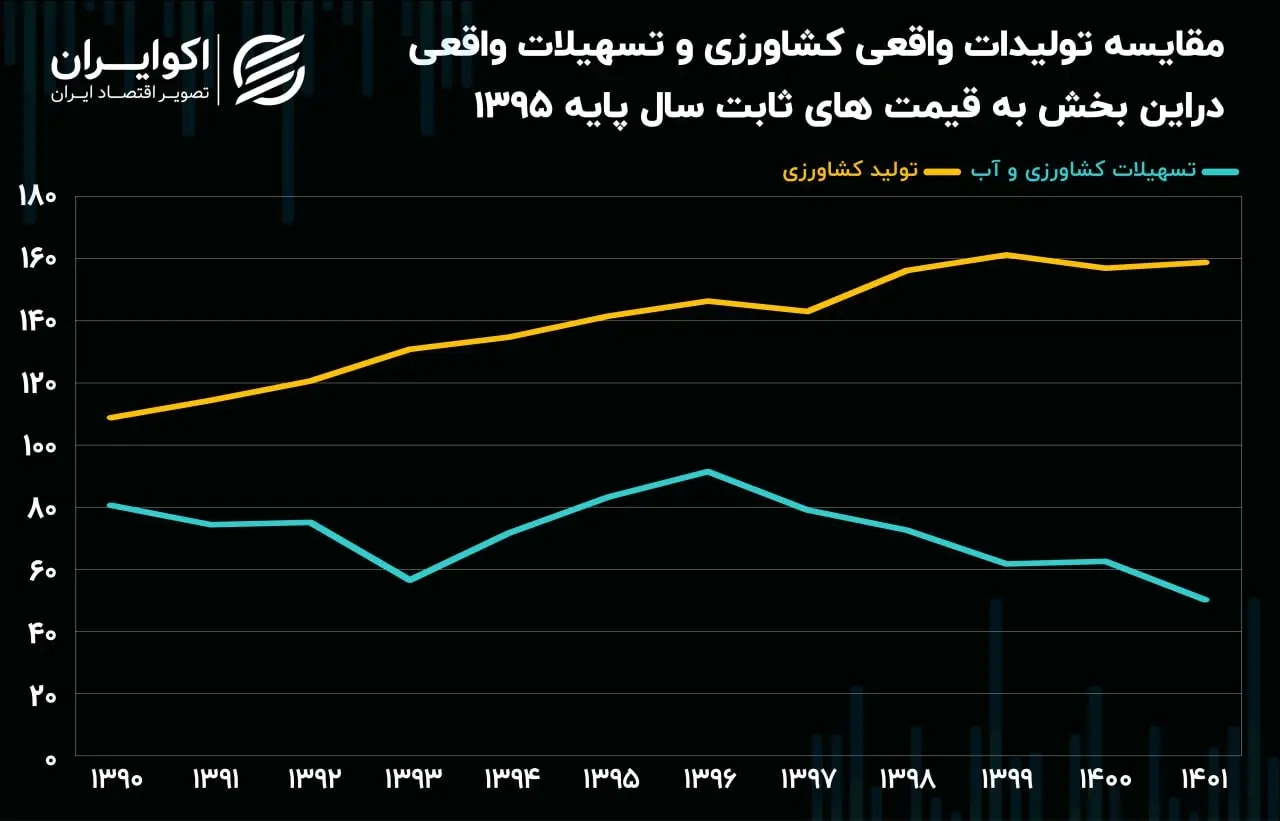 تسهیلات بانکی