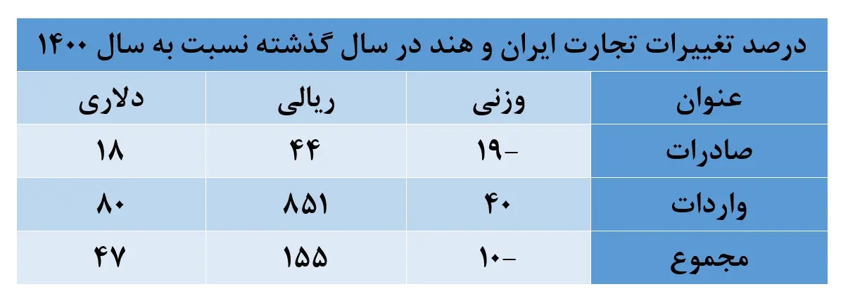 برنج 