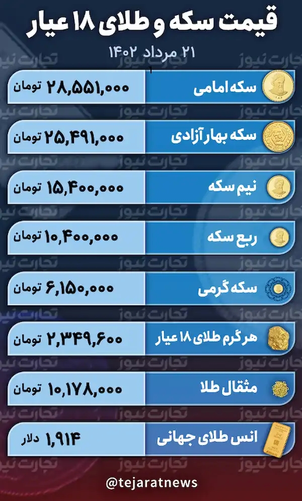 جدول قیمت طلا و سکه 21 مرداد 1402