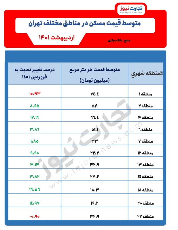 مسکن