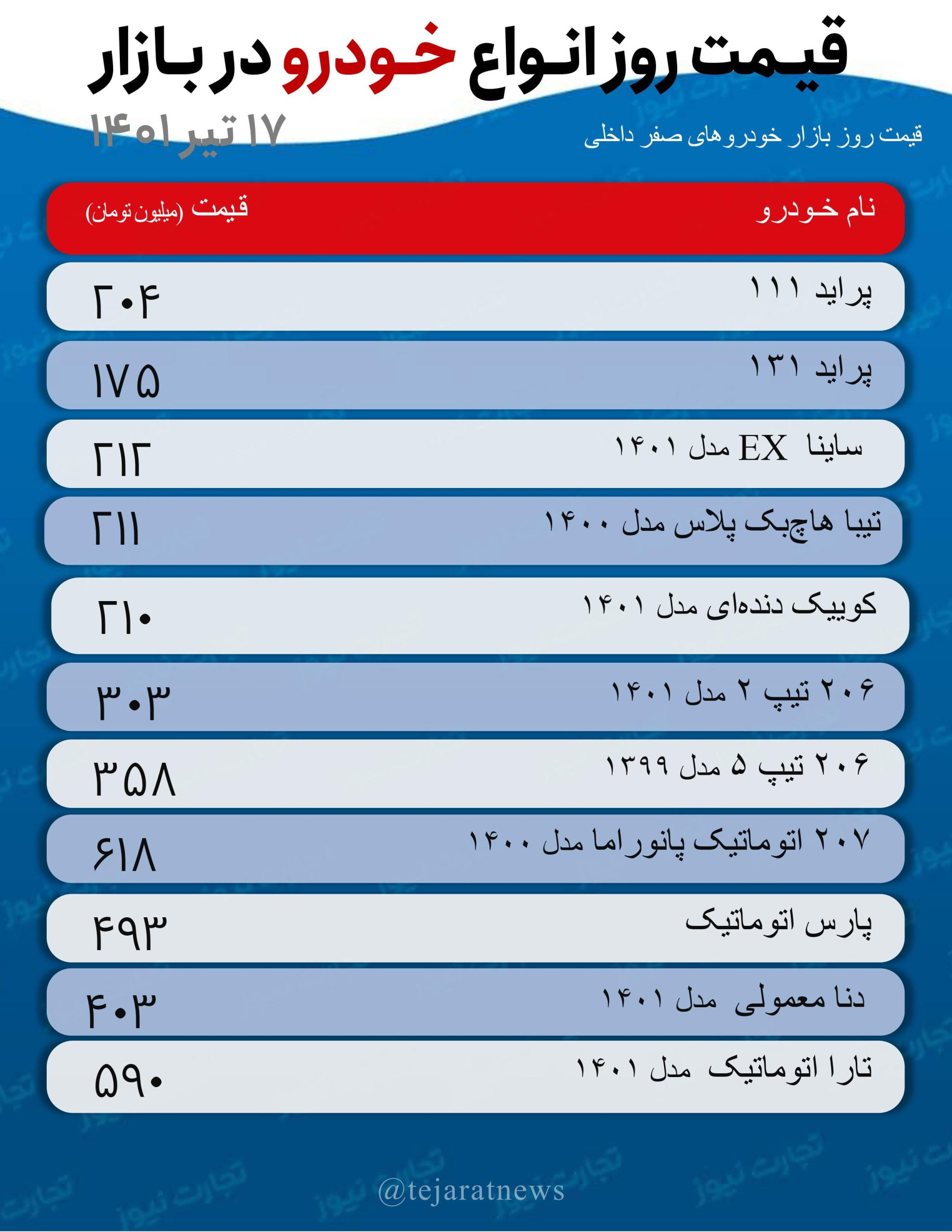 قیمت خودرو scaled