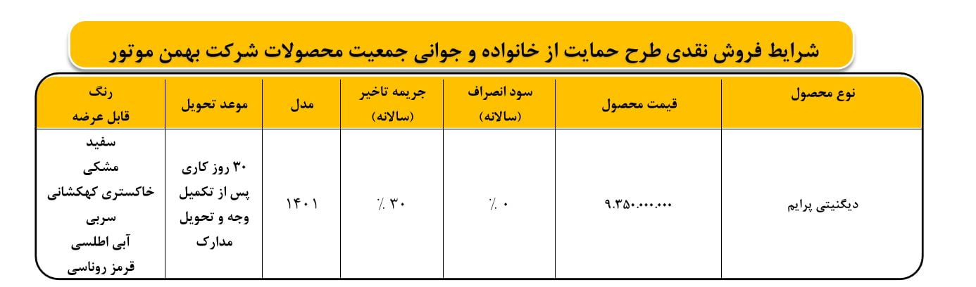 دیگنیتی و فیدلیتی