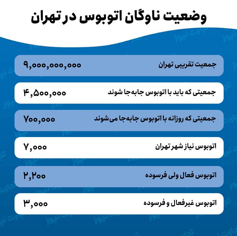 اتوبوس تهران