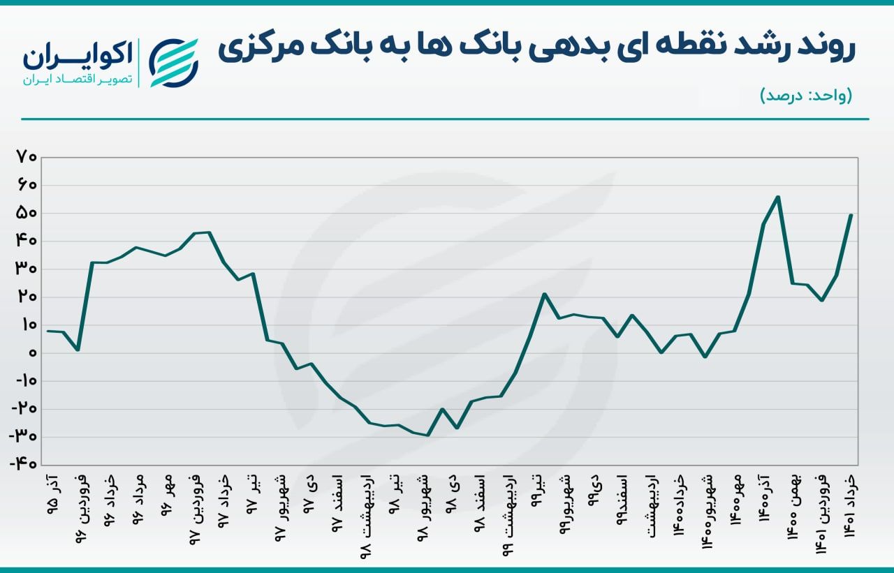 پایه پولی