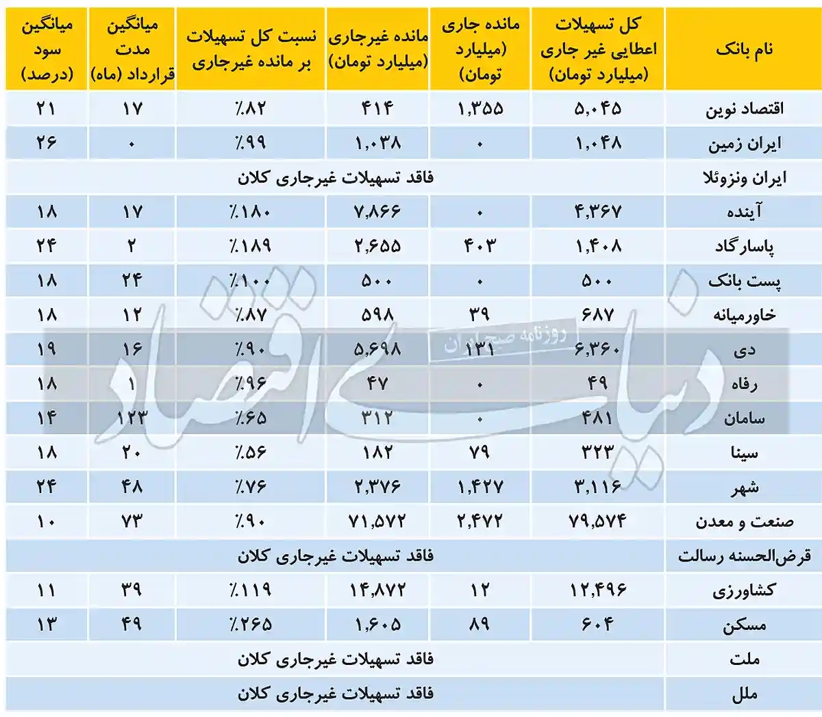 بانک مرکزی