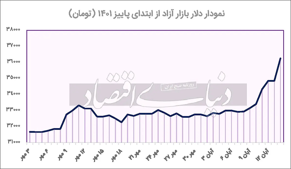 دلار 