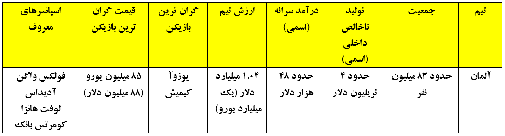 تیم ملی آلمان