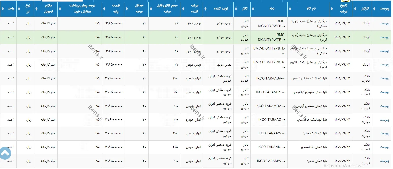 عرضه دیگنیتی و تارا در بورس کالا