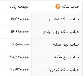 سکه