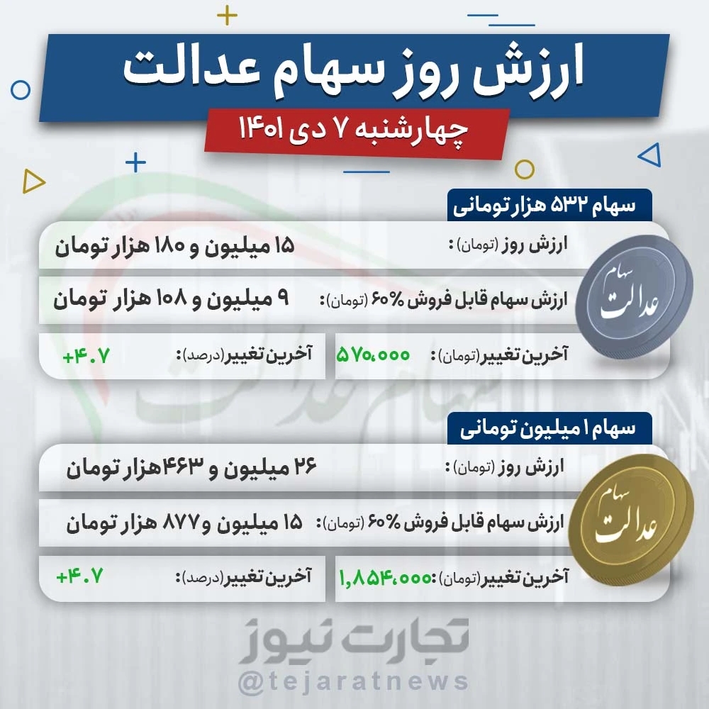 سهام عدالت 7 دی