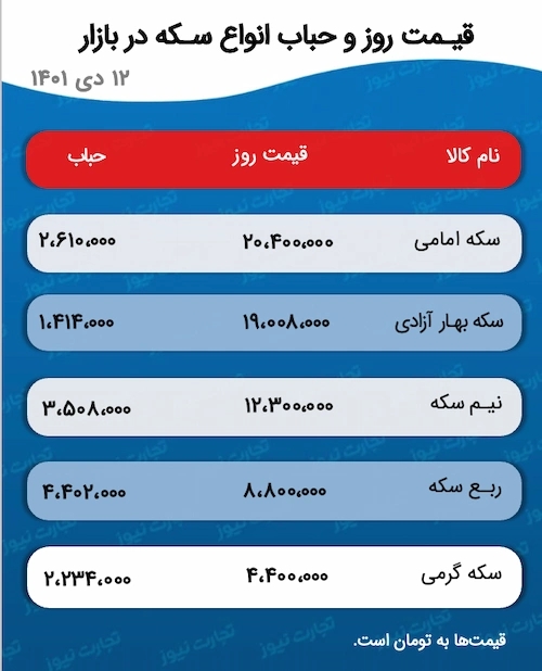 قیمت طلا و سکه