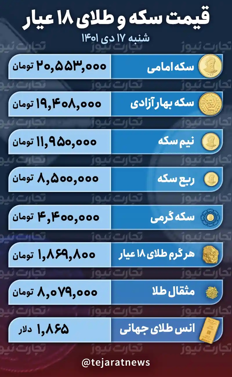 قیمت طلا و سکه 17 دی 1401