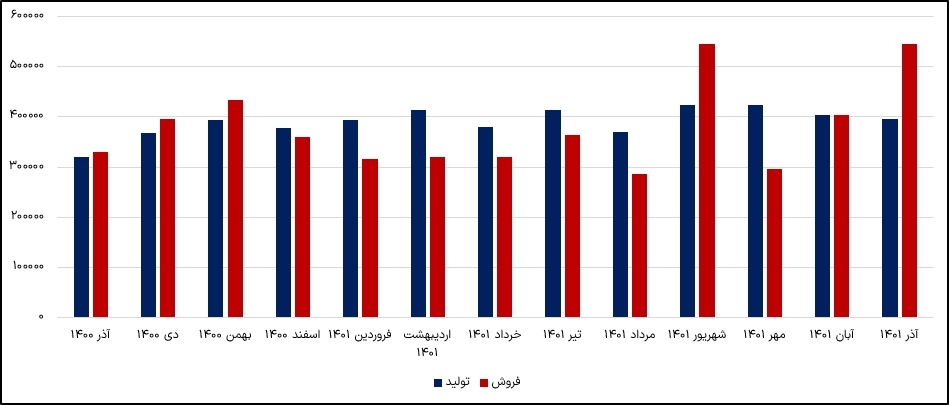 تولید و فروش نوری