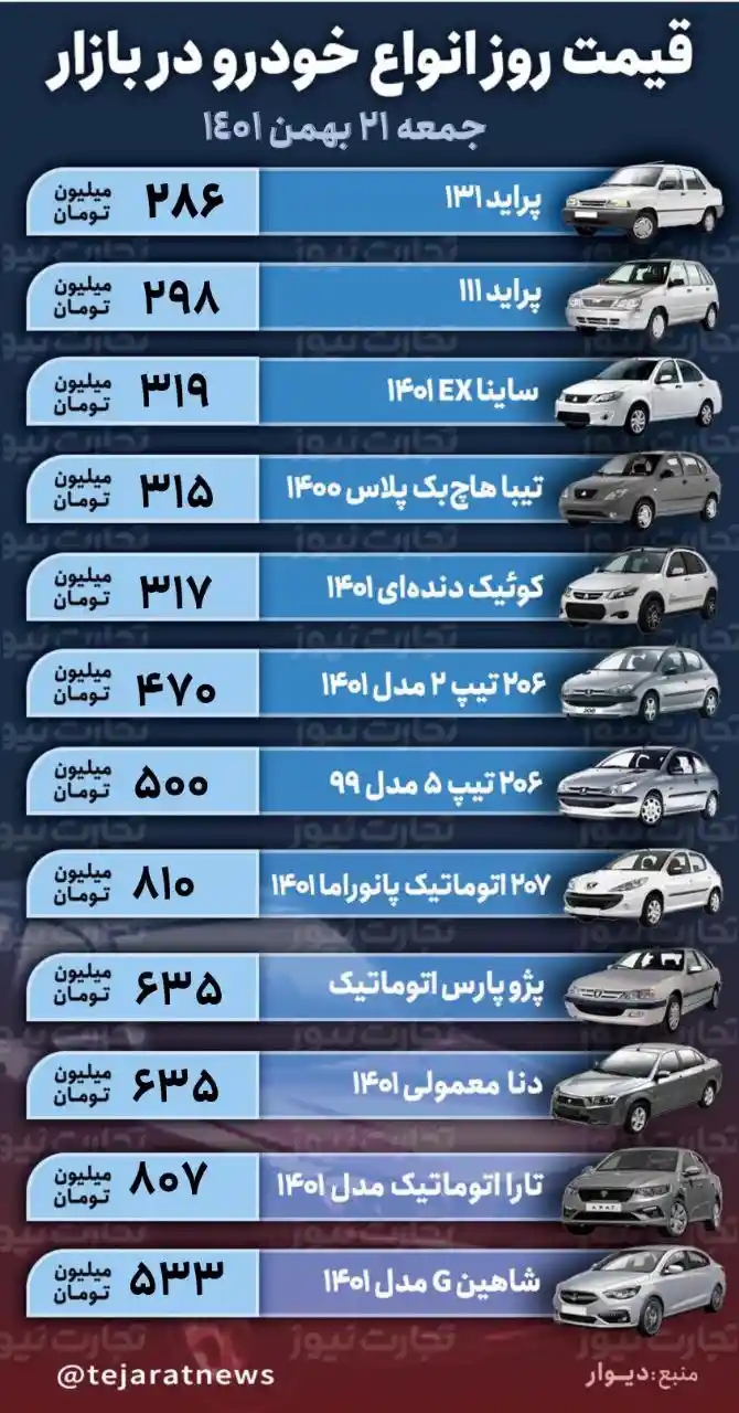 قیمت خودرو