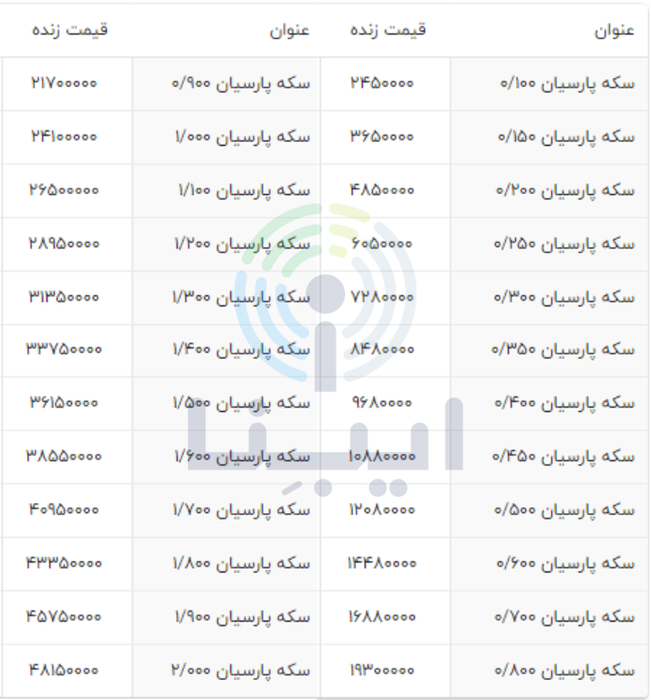 قیمت سکه پارسیان