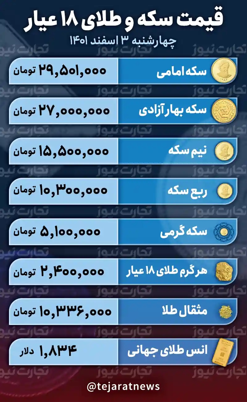 قیمت طلا و سکه امروز 3 اسفند 1401