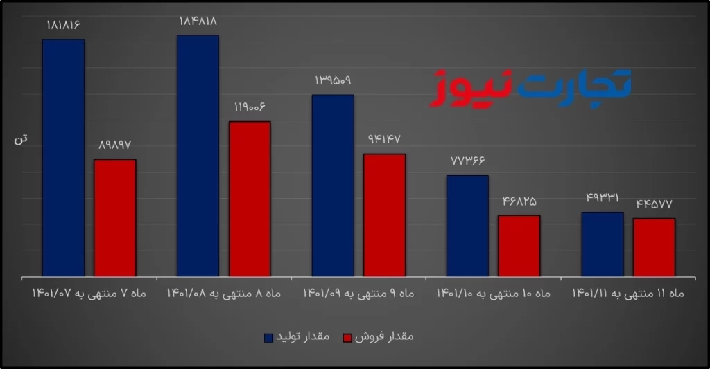 تحلیل بنیادی ارفع