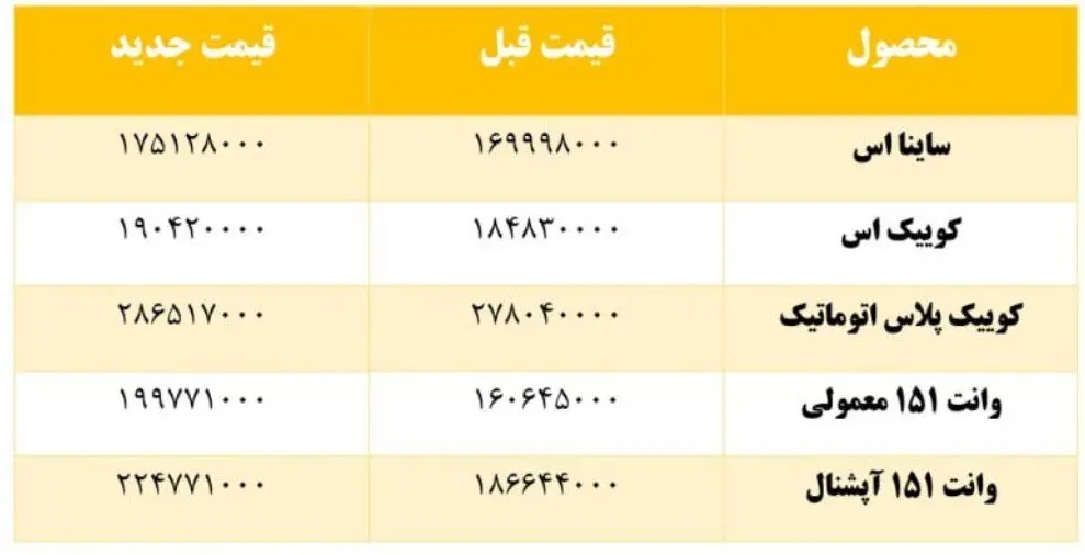 قیمت جدید محصولات سایپا اسفند 1401