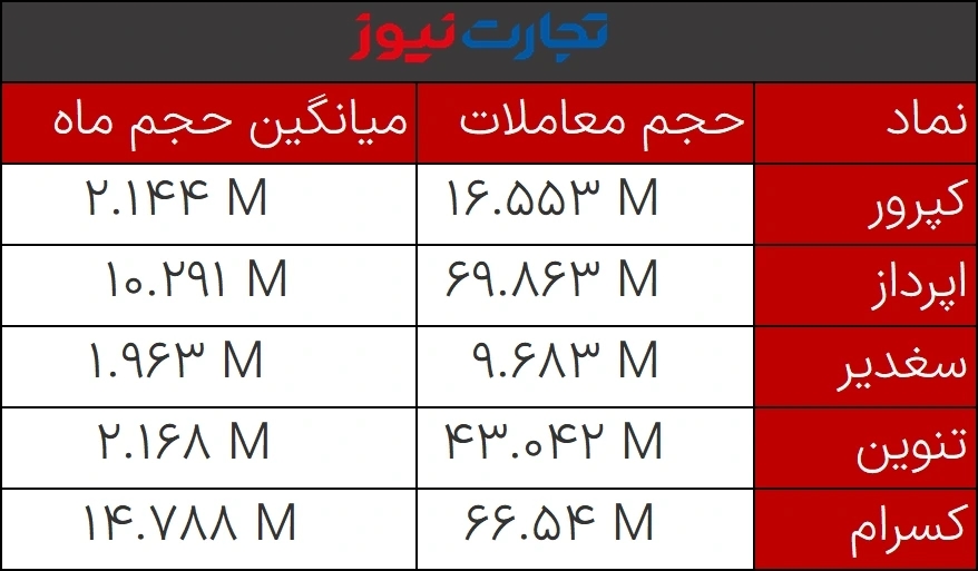 حجم مشکوک 27 اسفند