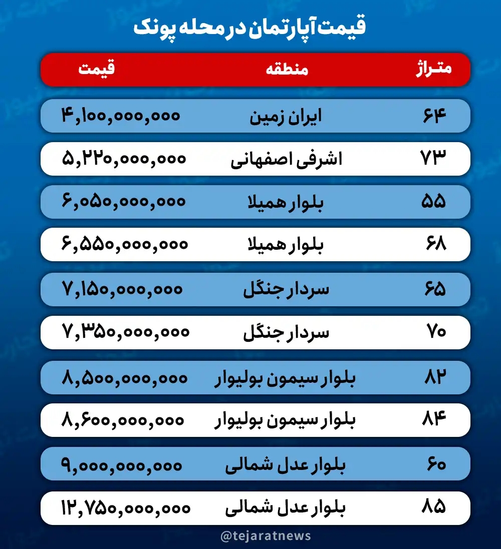 قیمت آپارتمان در پونک 