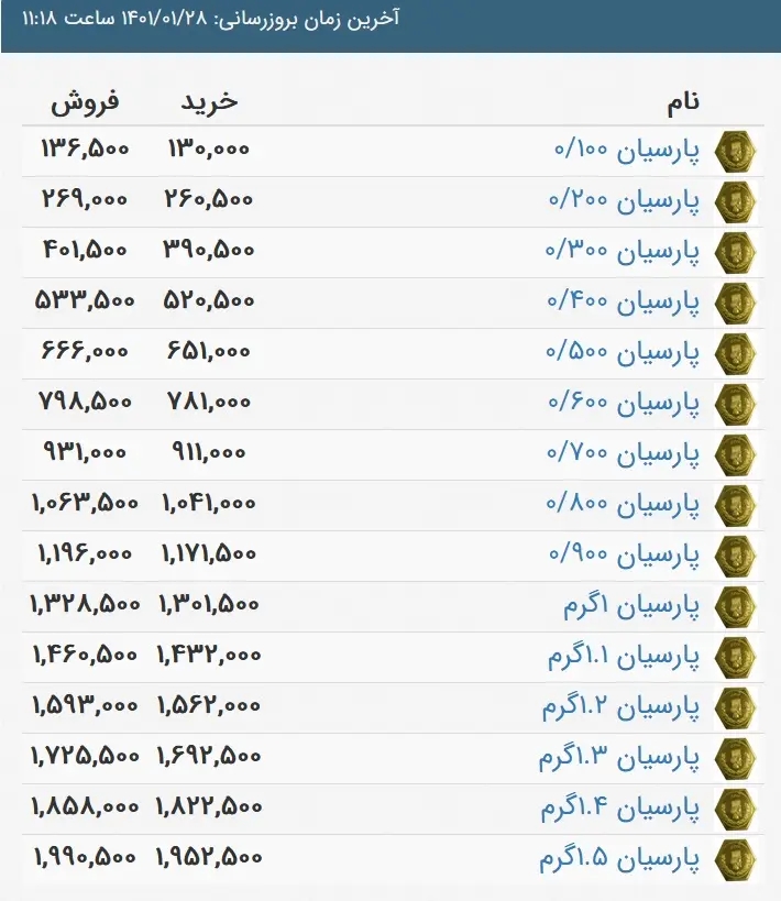 سکه