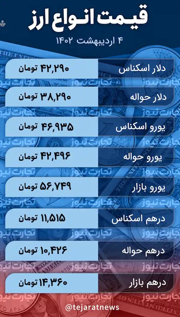 قیمت انواع ارز 4 اردیبهشت 1402