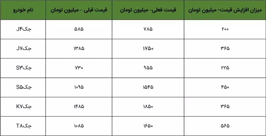 قیمت کرمان موتور