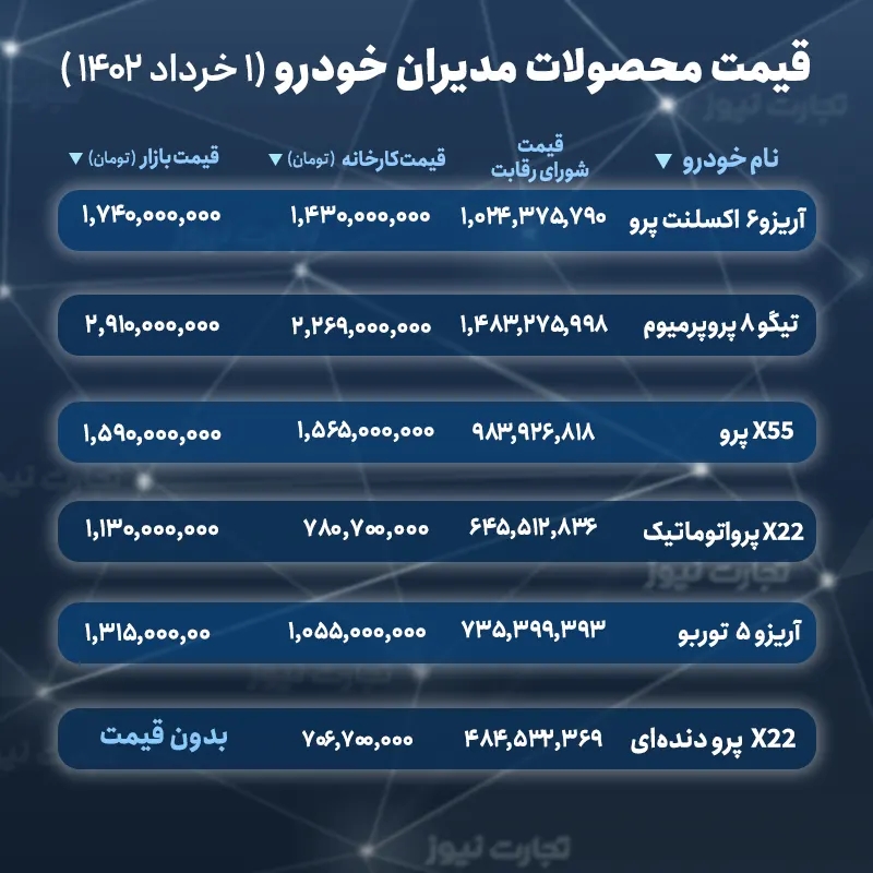 قیمت محصولات مدیران خودرو در سامانه یکپارچه + شورای رقابت خرداد 1402