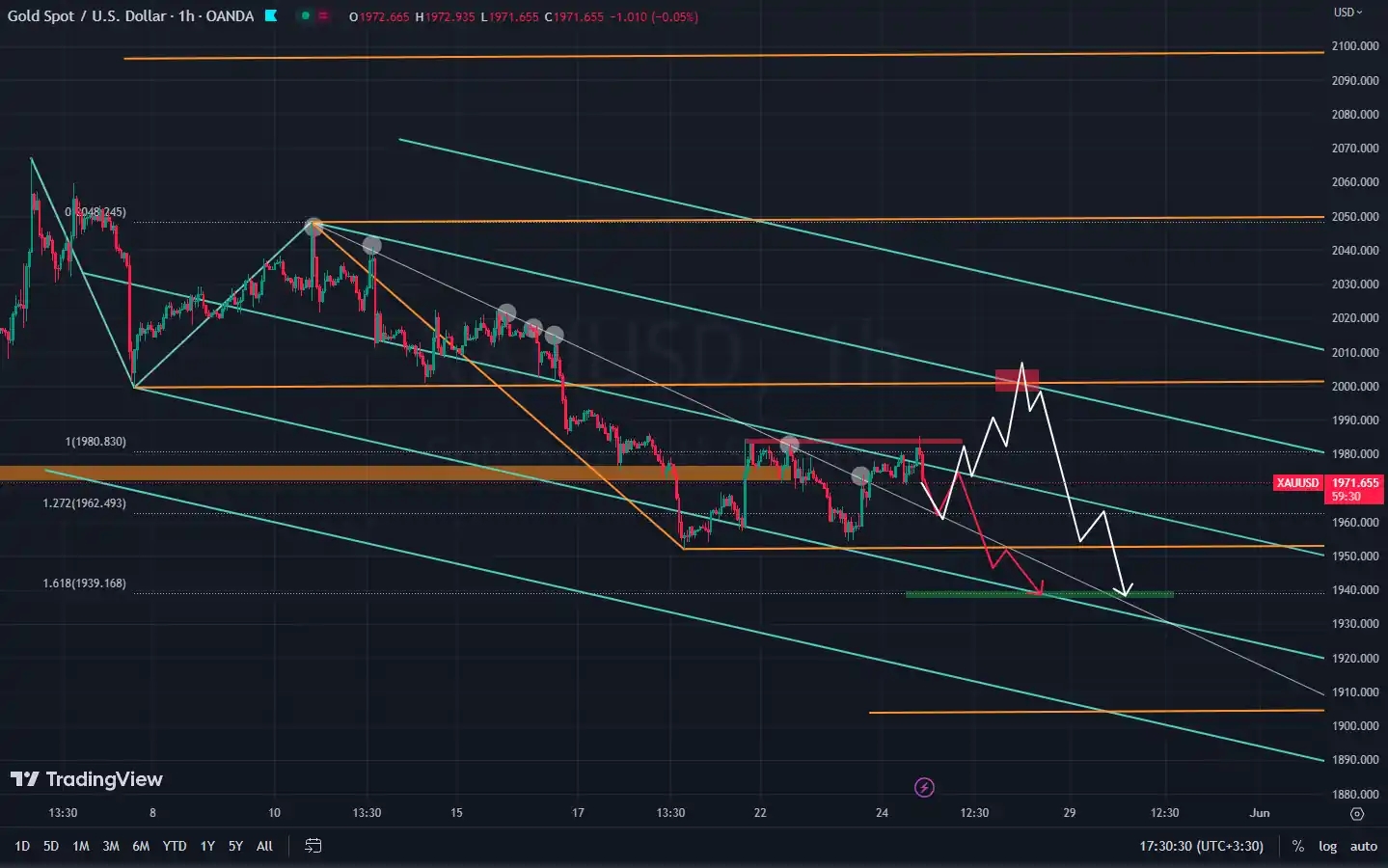 OUNCE 1H 1