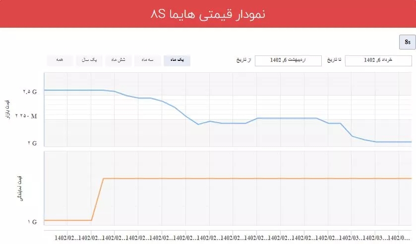 هایما s8