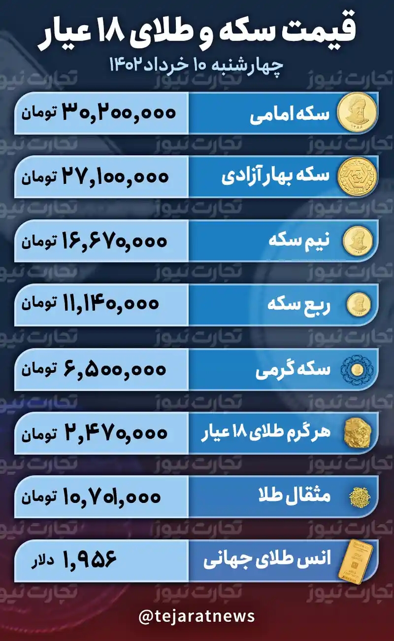 قیمت طلا و سکه 10 خرداد 1402