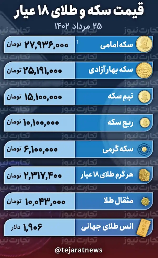 قیمت طلا و سکه 25 مرداد 1402