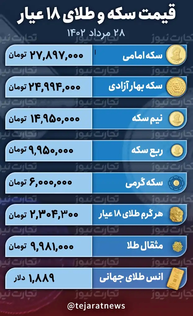 جدول قیمت طلا و سکه 28 مرداد 1402