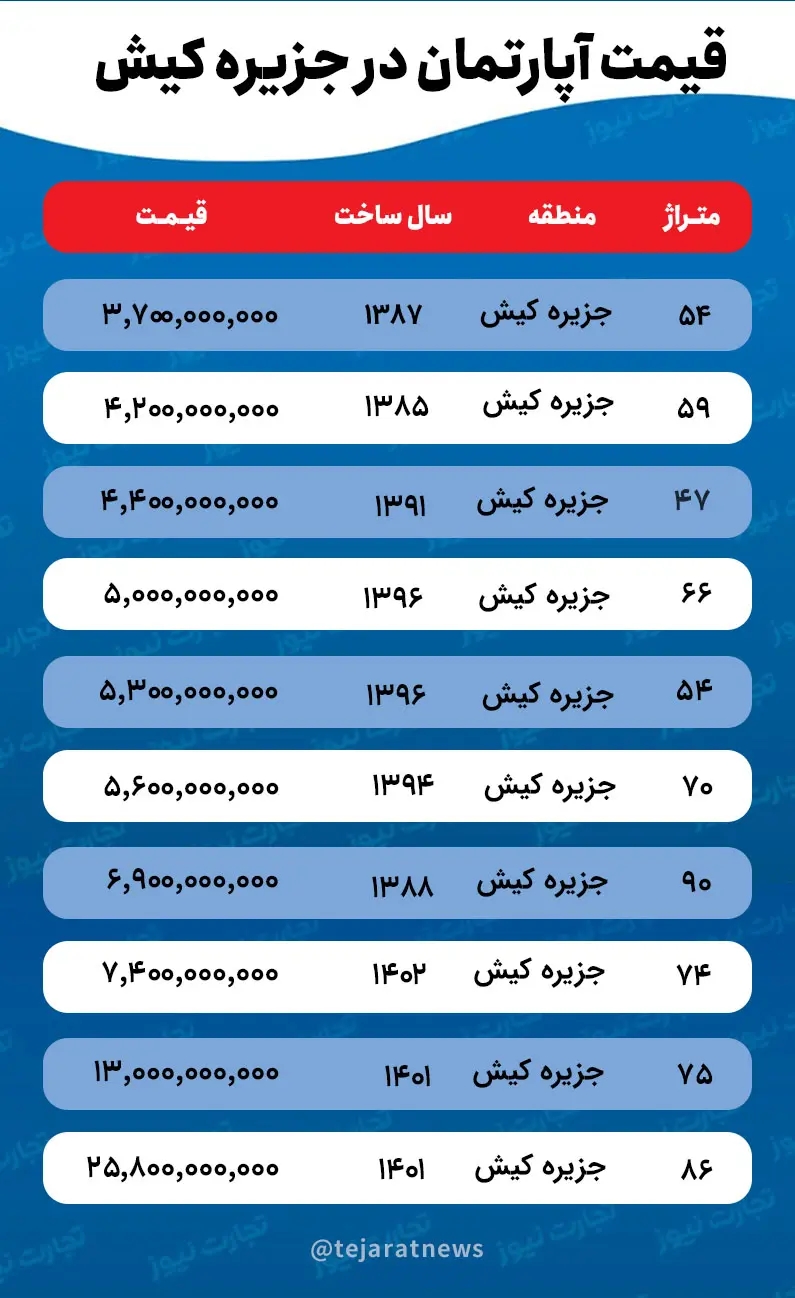 آپارتمان در کیش