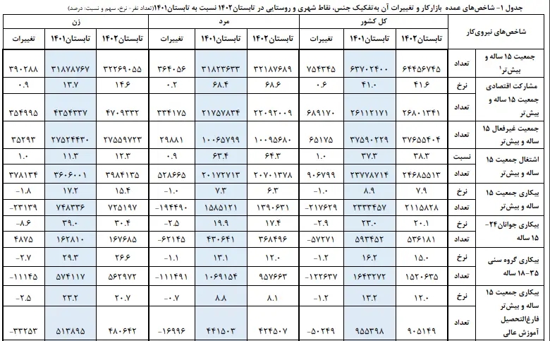 بیکاری