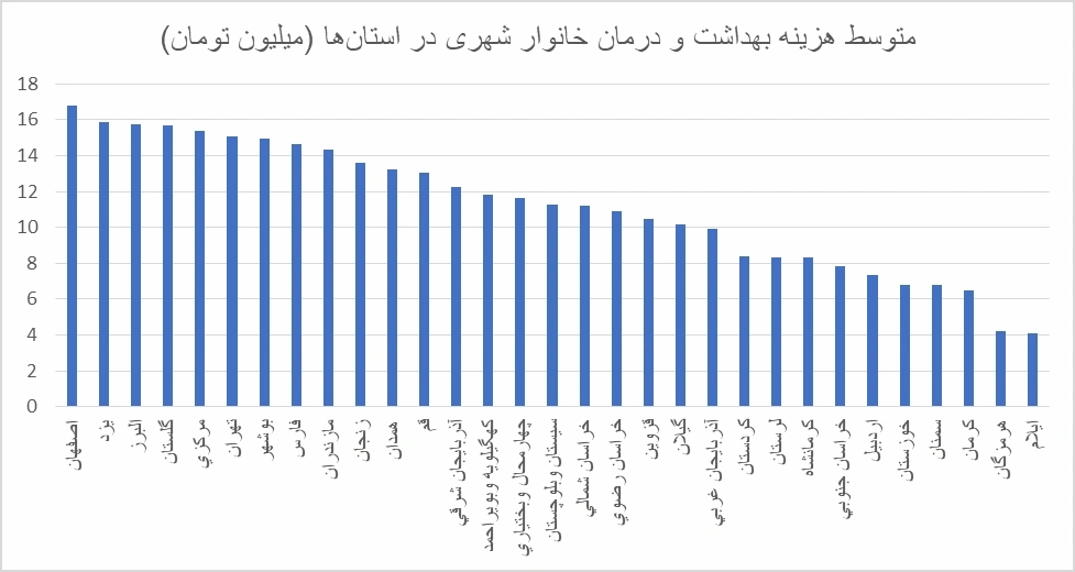 نمودار