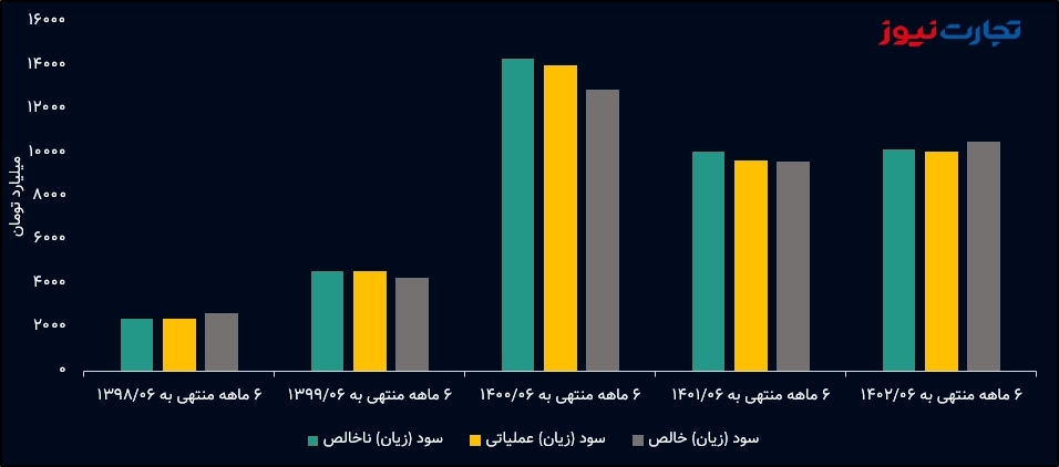 سود چادرملو